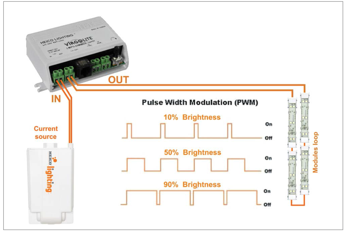 Contactless LED Technology
