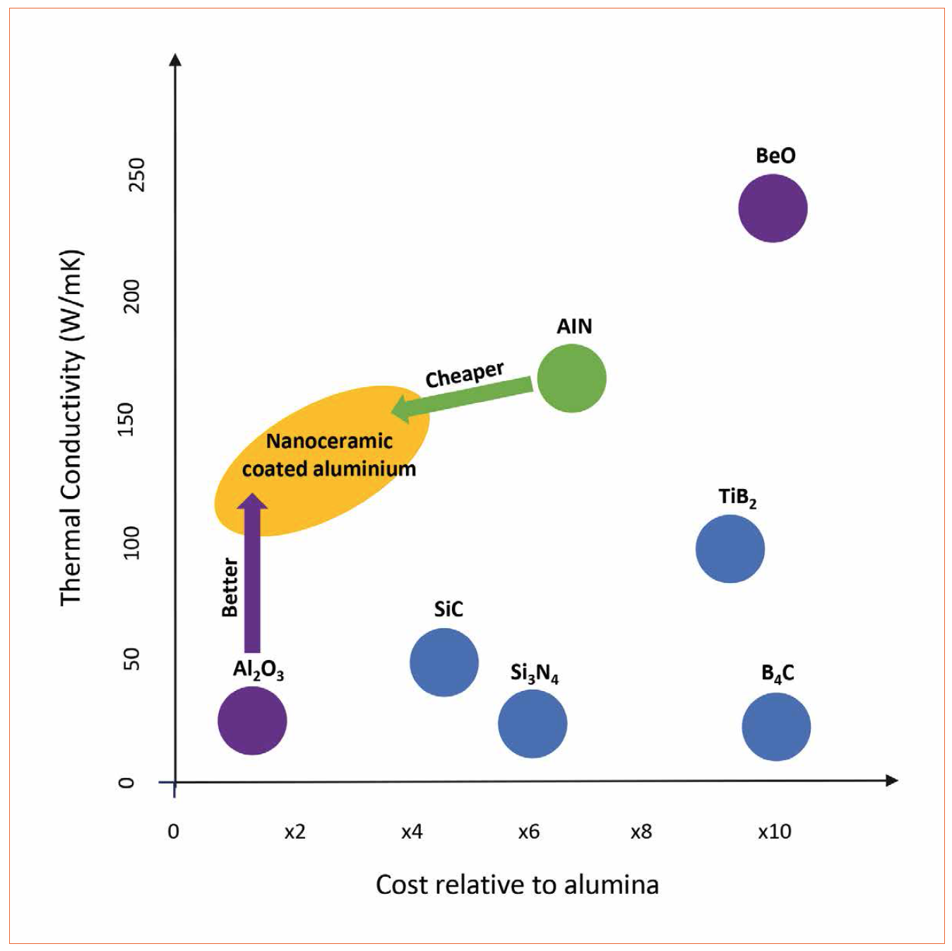 Cost and Performance Optimization of Thermal Management Solution for High Power LEDs by Cambridge Nanotherm