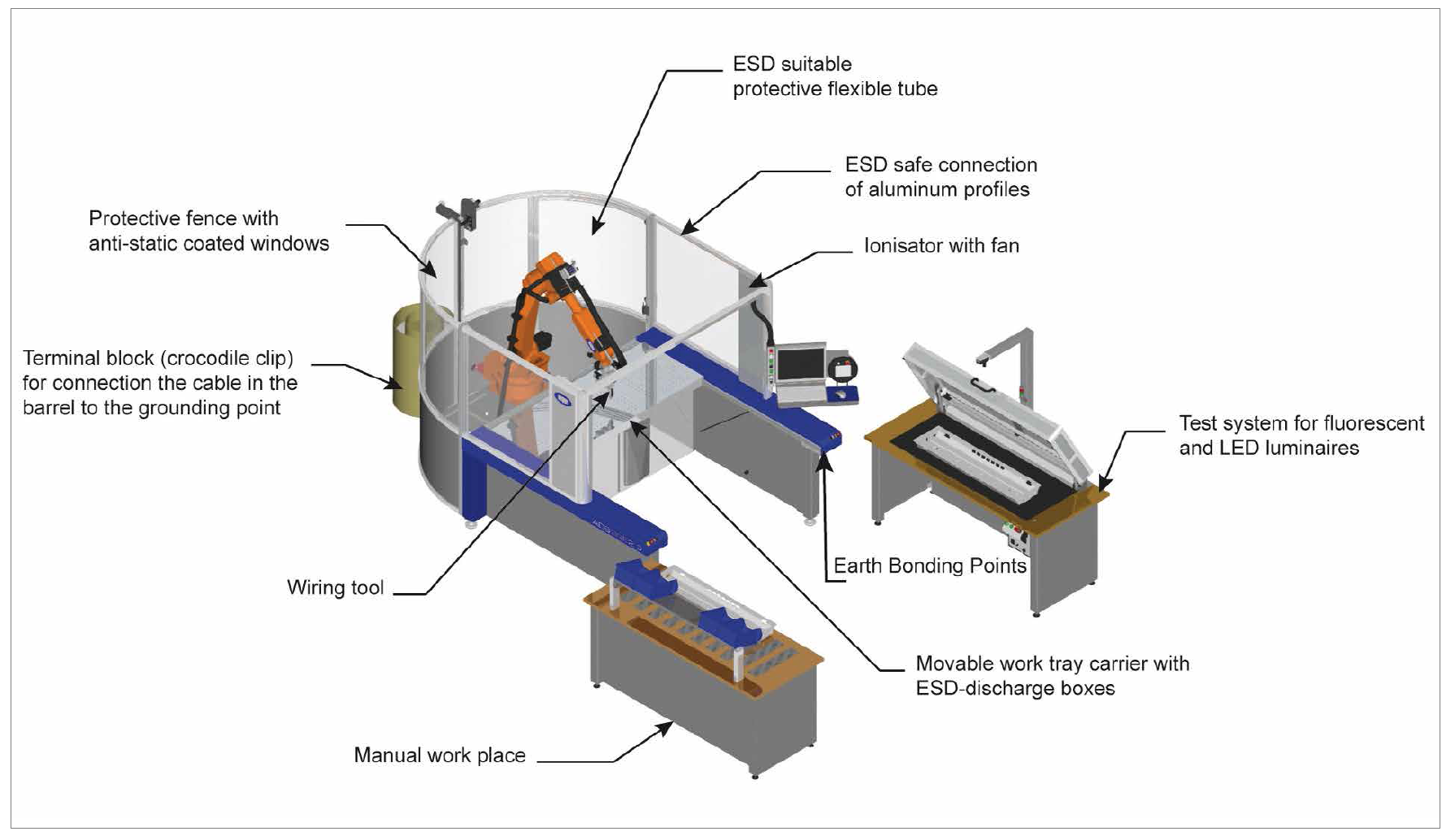 Cost Saving Potential with Automation and Well Designed Processes by BJB GmbH