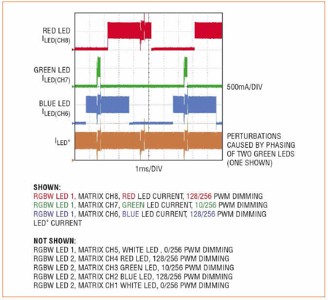 Create Colorful and Bright LED Light with an LED Matrix Dimmer by Linear Technology