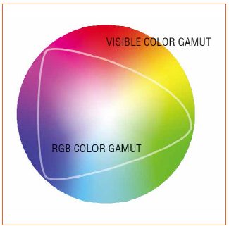 Create Colorful and Bright LED Light with an LED Matrix Dimmer by Linear Technology