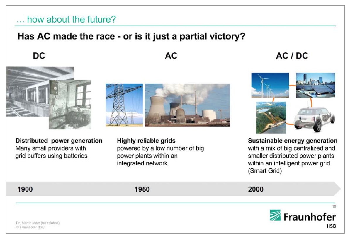 DC-Grids - Challenges and Chances for LED Lighting by the Fraunhofer Institute and LED professional