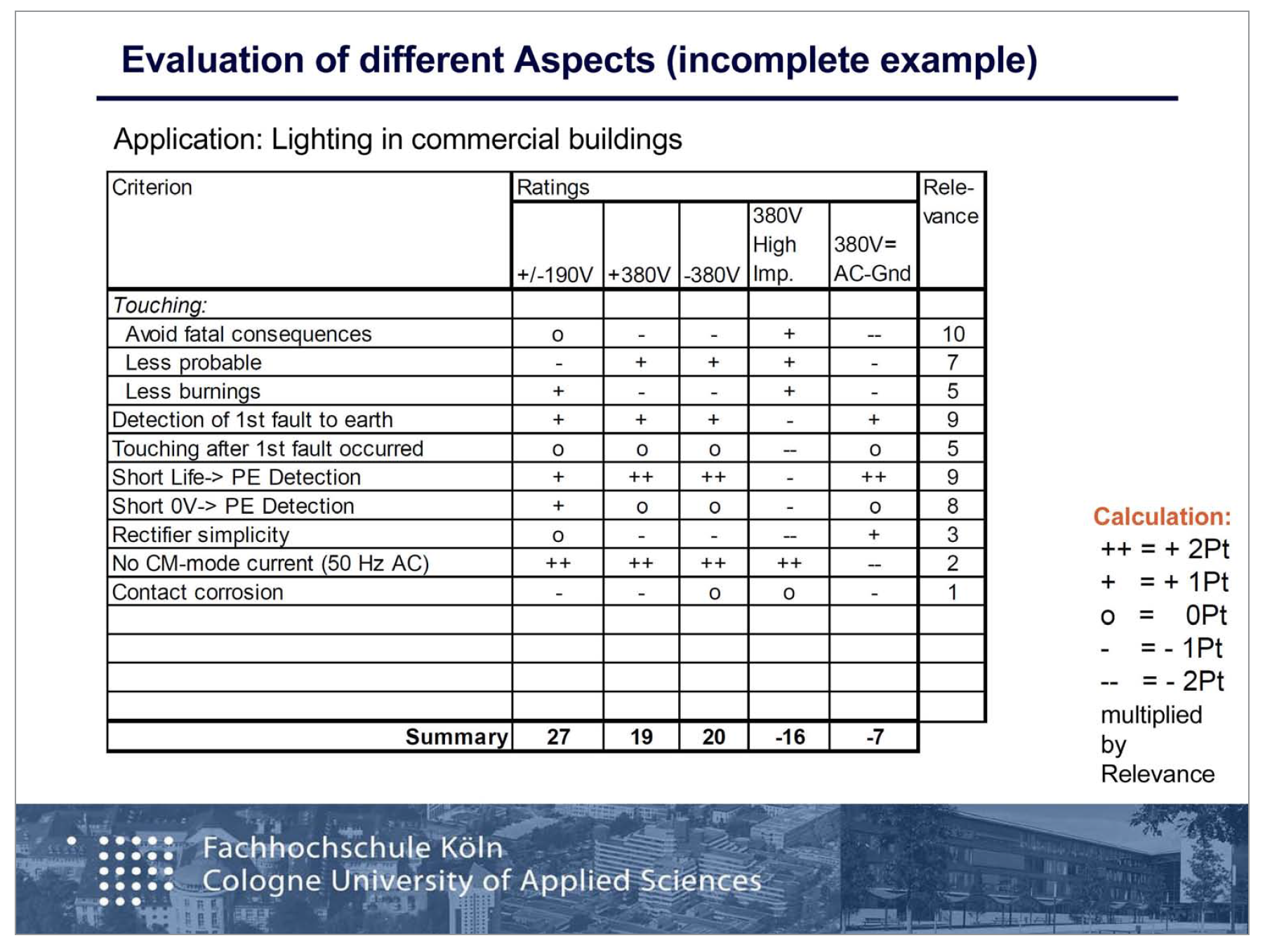 DC-Grids - Challenges and Chances for LED Lighting by the Fraunhofer Institute and LED professional