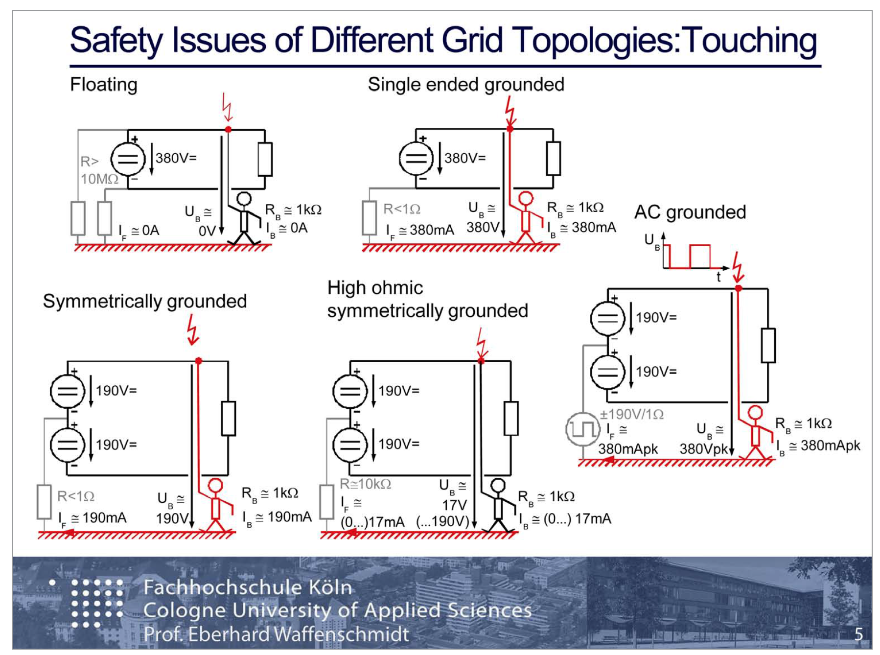 DC-Grids - Challenges and Chances for LED Lighting by the Fraunhofer Institute and LED professional