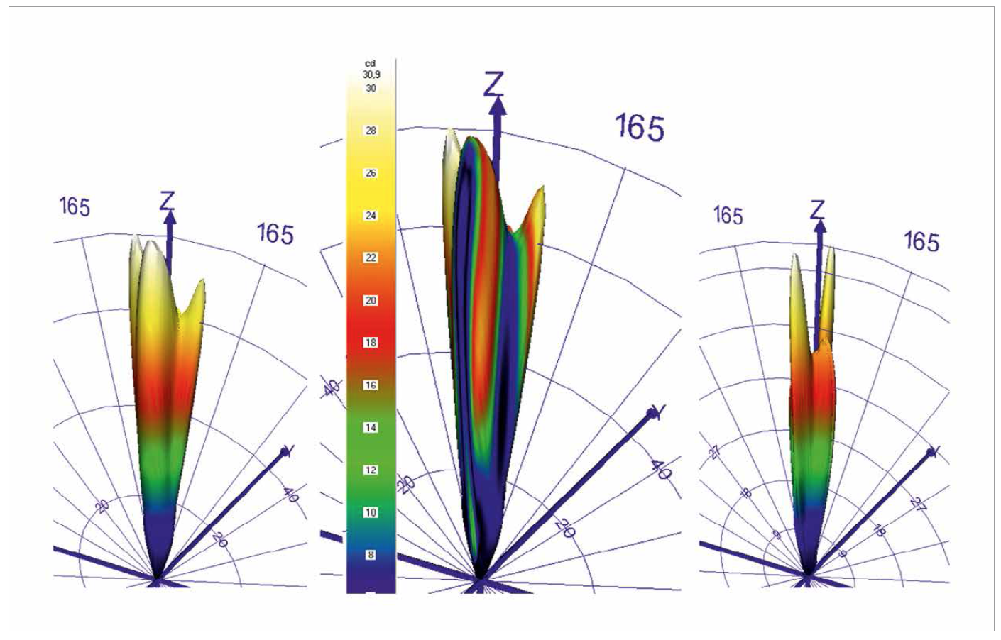 Development of a Workflow for Colored Ray Data by TechnoTeam Bildverarbeitung GmbH
