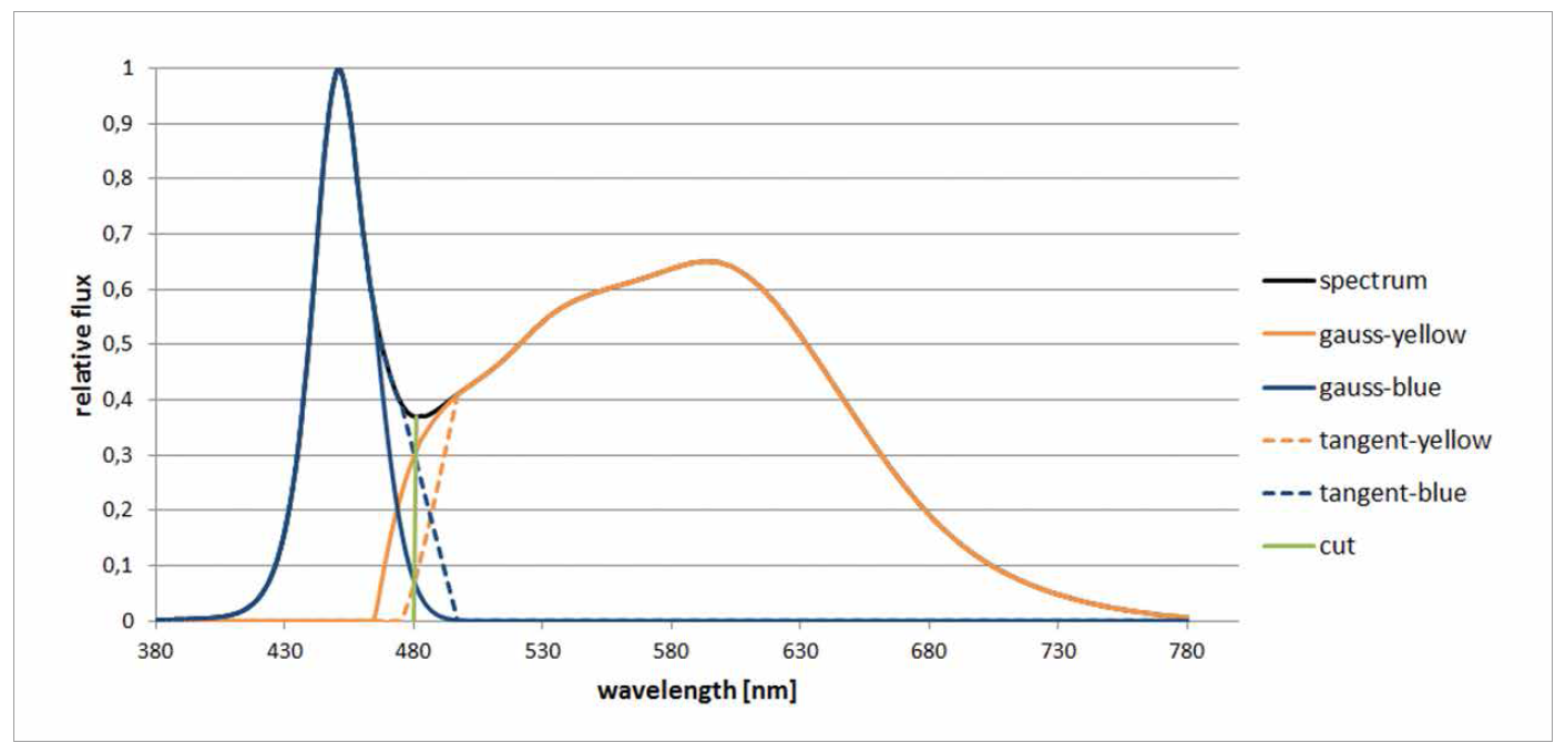 Development of a Workflow for Colored Ray Data by TechnoTeam Bildverarbeitung GmbH
