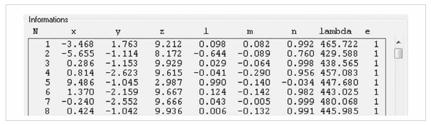 Development of a Workflow for Colored Ray Data by TechnoTeam Bildverarbeitung GmbH