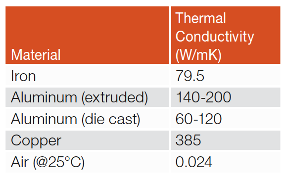 Development Process for a Metal-Halide Replacement LED Module by Neonlite International Ltd.