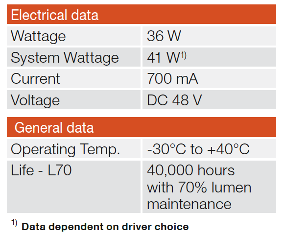 Development Process for a Metal-Halide Replacement LED Module by Neonlite International Ltd.