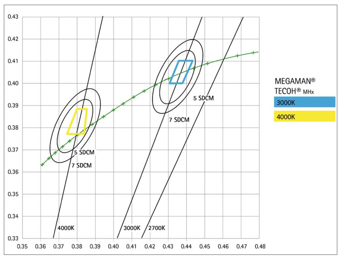 Development Process for a Metal-Halide Replacement LED Module by Neonlite International Ltd.