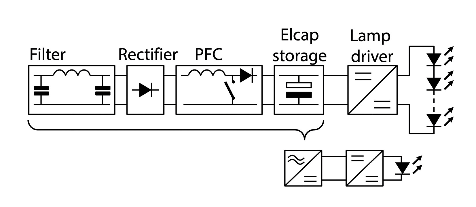 Direct Current (DC) Supply Grids for LED Lighting