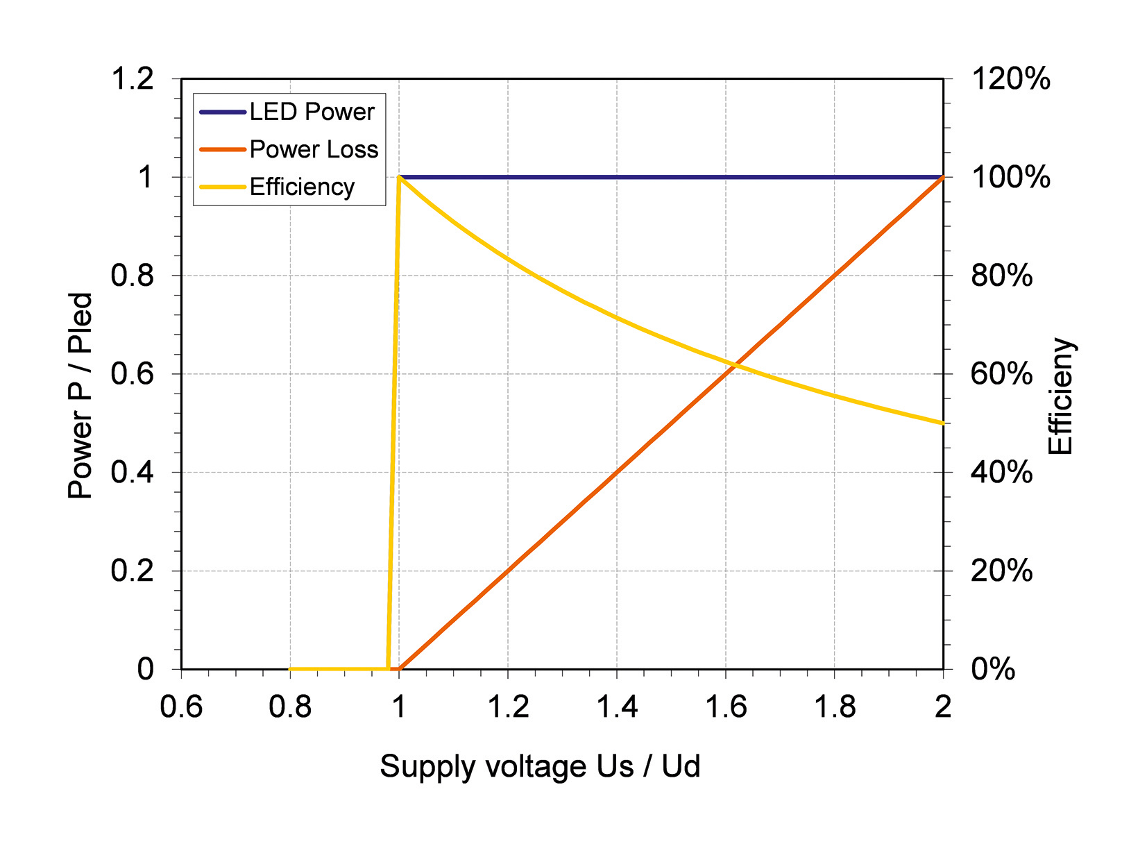 Direct Current (DC) Supply Grids for LED Lighting
