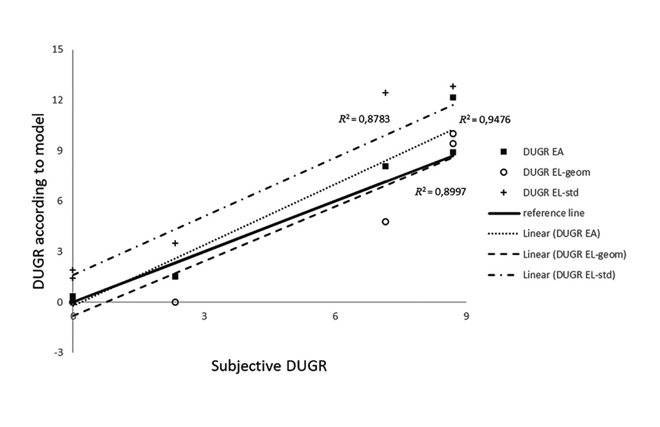 Discomfort Caused by Glare from Luminaires with a Non-Uniform Source Luminance