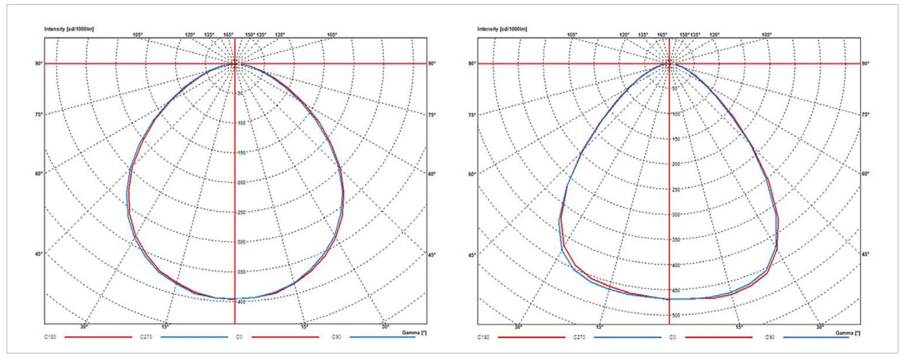 Discomfort Glare Perception of Non-Uniform Light Sources in an Office Setting