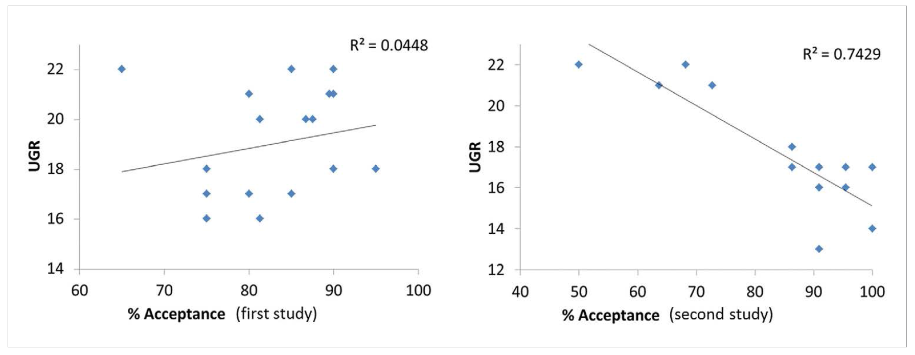 Discomfort Glare Perception of Non-Uniform Light Sources in an Office Setting