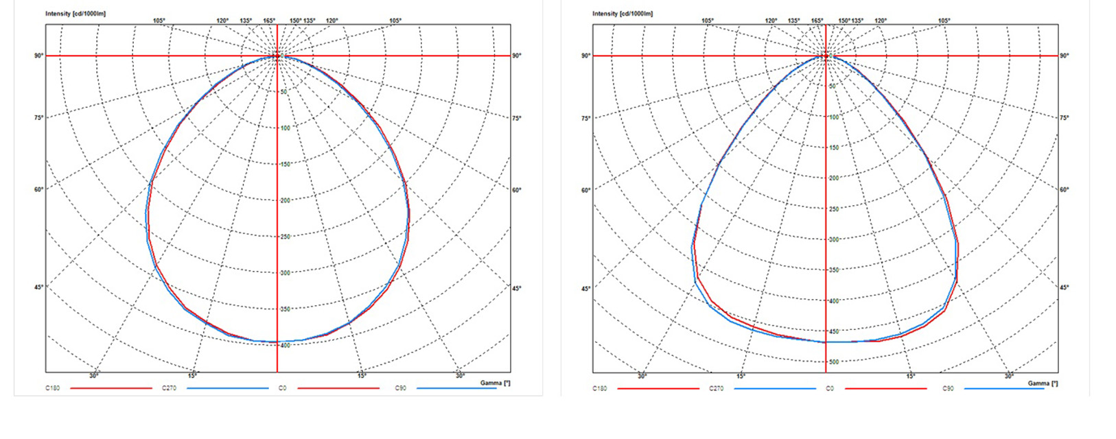 LpR 44 Article: Discomfort Glare Perception of Non-Uniform Light Sources in an Office Setting