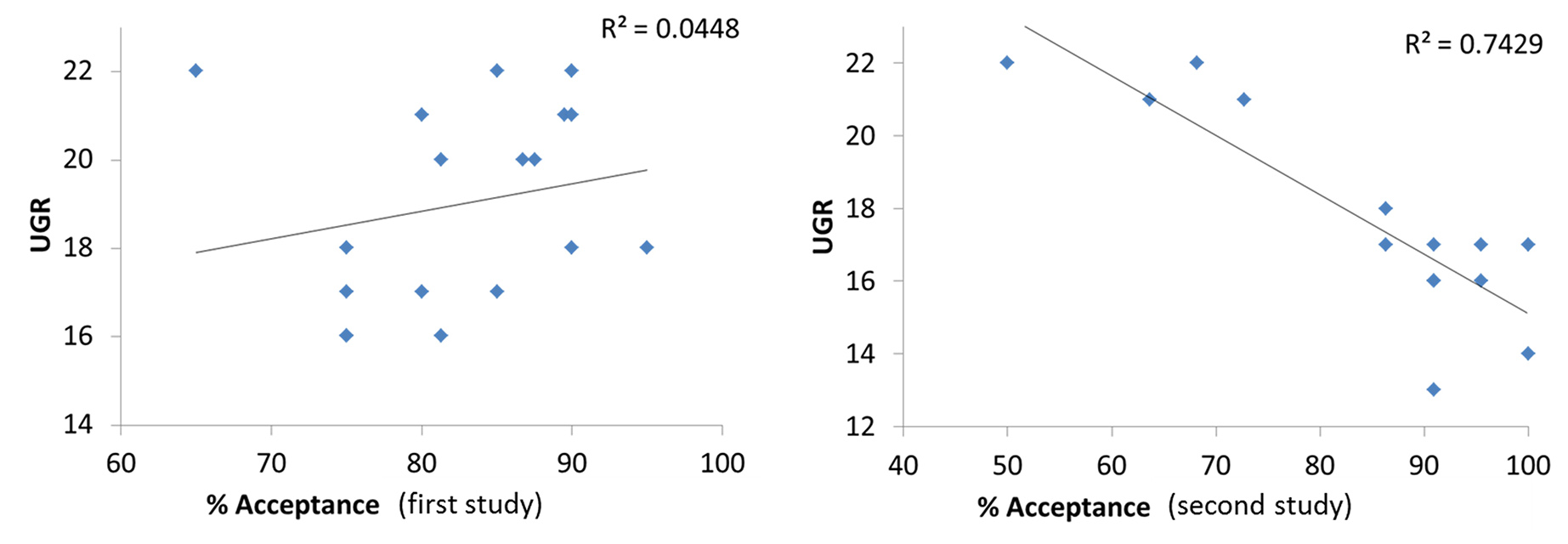 LpR 44 Article: Discomfort Glare Perception of Non-Uniform Light Sources in an Office Setting