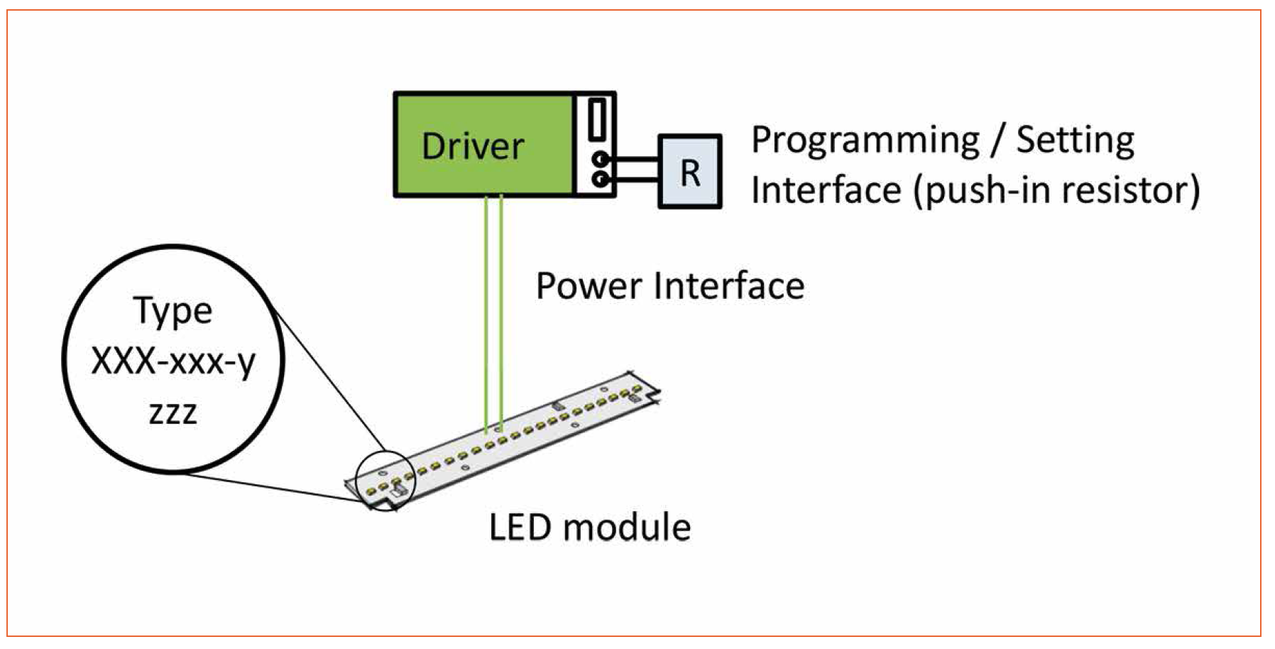 DMI Specification Defines Electrical Interface between LED Drivers and Modules