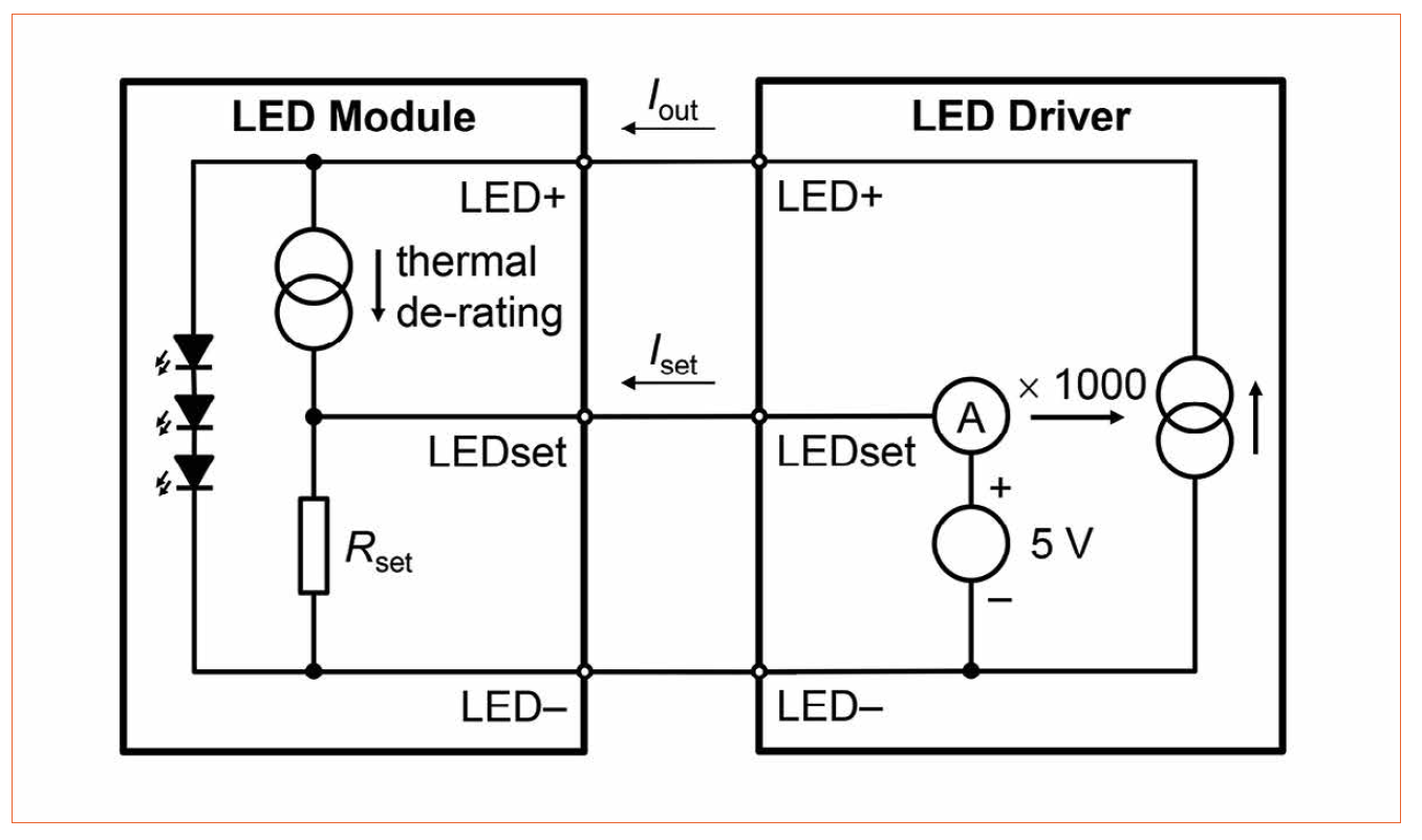 DMI Specification Defines Electrical Interface between LED Drivers and Modules