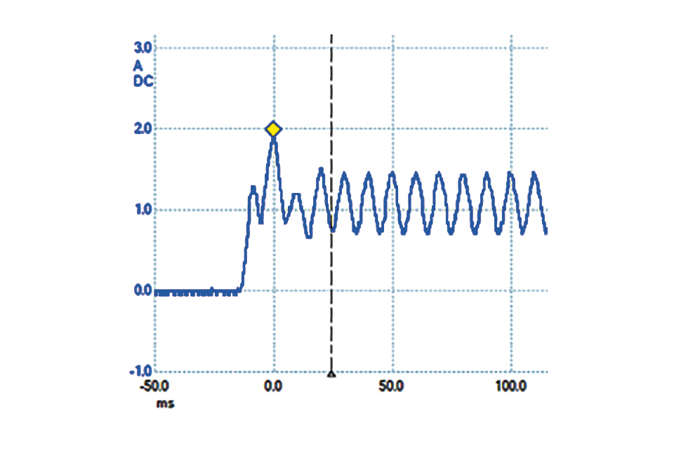 Electrical Over Stress - How to Prevent an LED Failing Earlier than Expected