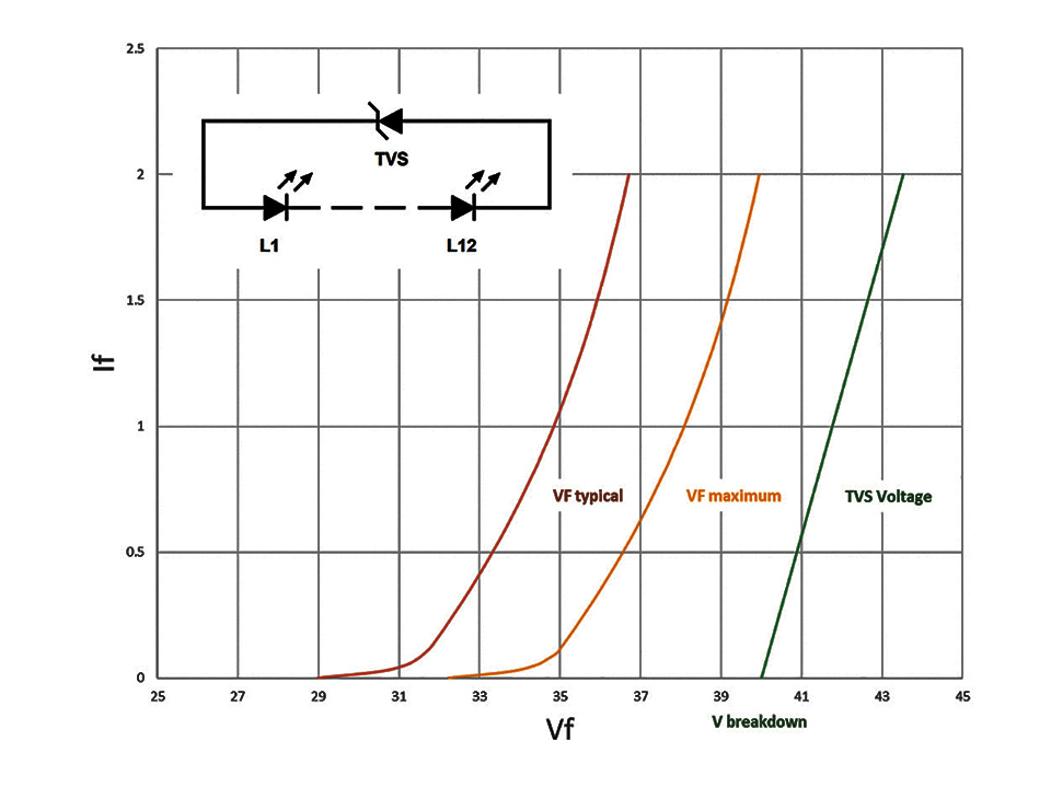 Electrical Over Stress - How to Prevent an LED Failing Earlier than Expected