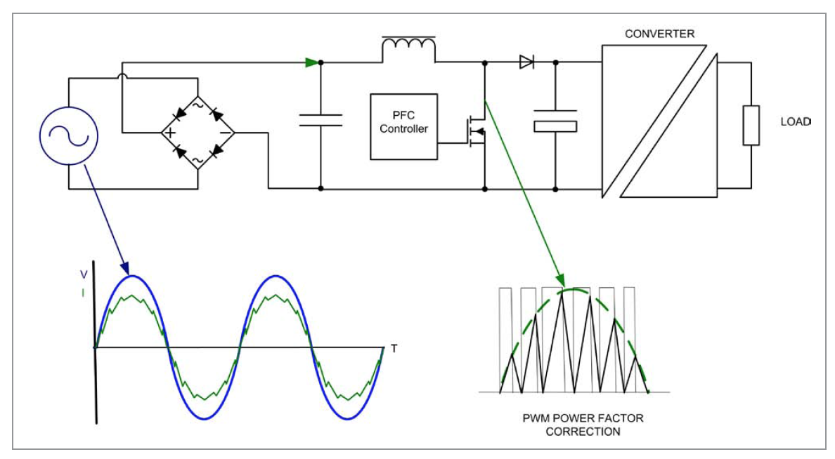 EMI Problems in TRIAC Dimmable LED Drivers by RECOM Lighting