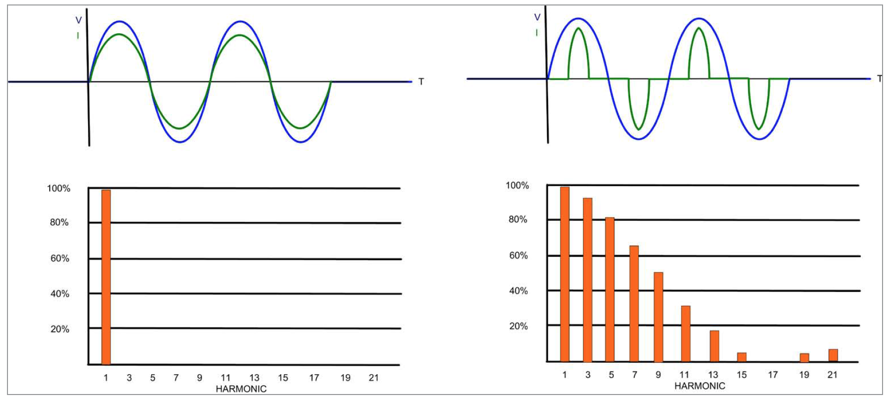 EMI Problems in TRIAC Dimmable LED Drivers by RECOM Lighting