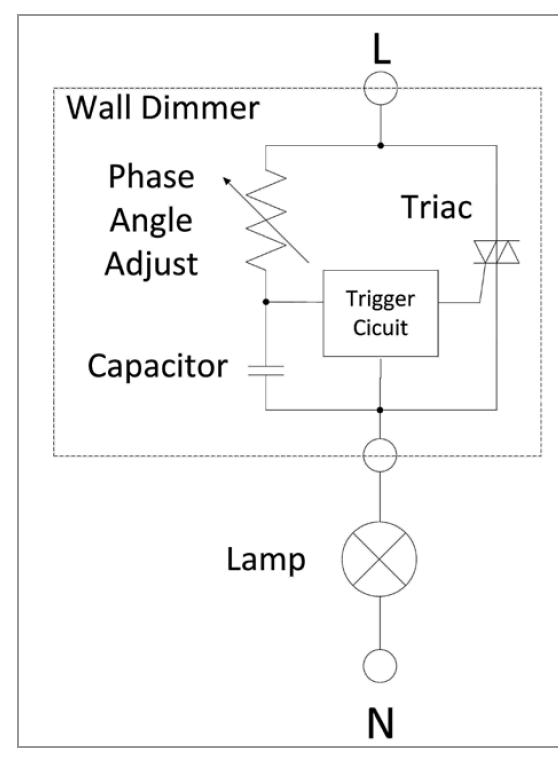 EMI Problems in TRIAC Dimmable LED Drivers by RECOM Lighting