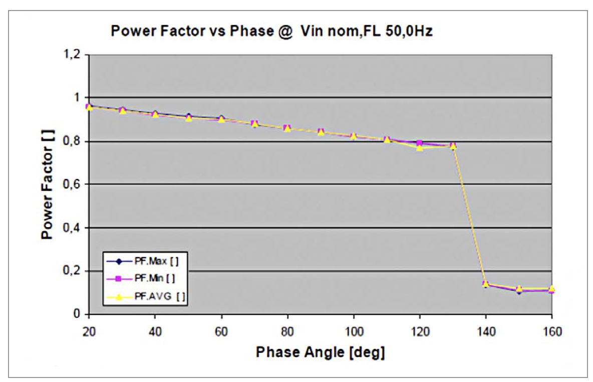 EMI Problems in TRIAC Dimmable LED Drivers by RECOM Lighting