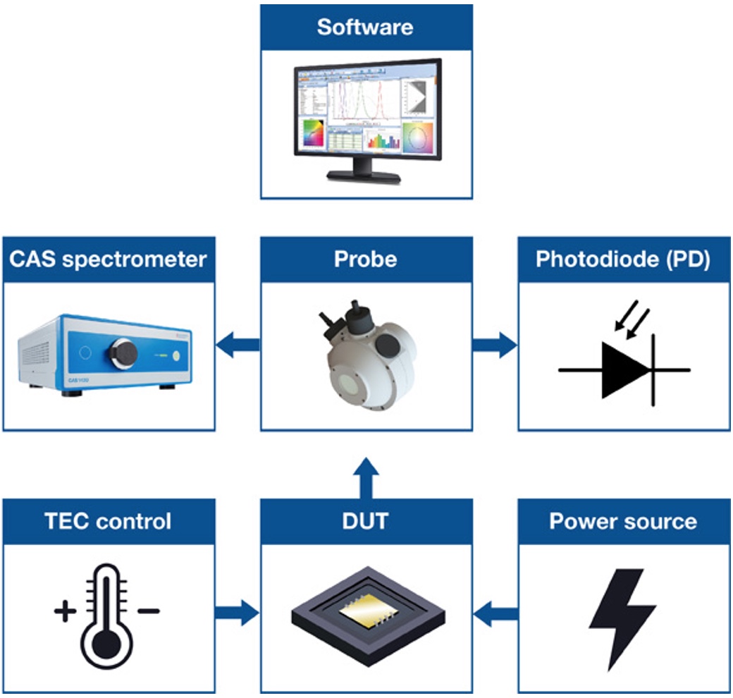 Enabling Optical Fingerprint Sensors with IR Wavelength at 1380 nm