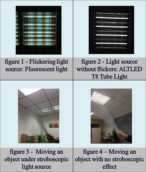 Ending the Invisible Threat - Confronting the LED Flickering Issue