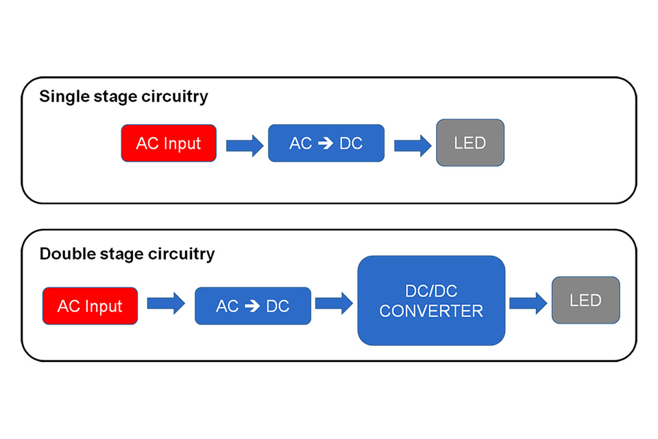 Ending the Invisible Threat - Confronting the LED Flickering Issue