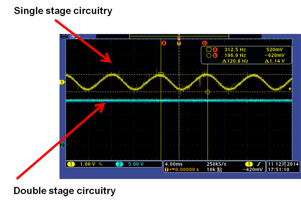 Ending the Invisible Threat - Confronting the LED Flickering Issue