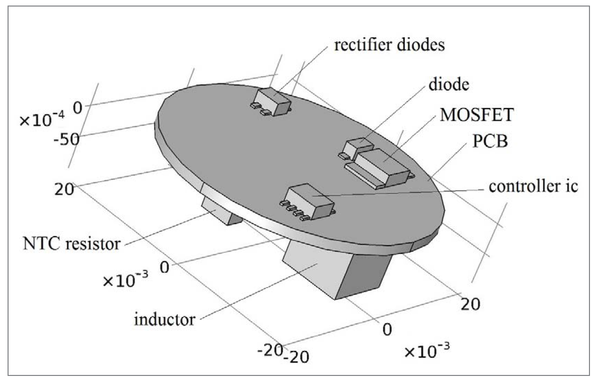 Energy Efficiency and Thermal Simulations of a Retrofit LED Light Bulb by the University of Turku
