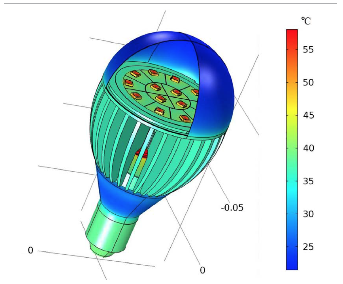 Energy Efficiency and Thermal Simulations of a Retrofit LED Light Bulb by the University of Turku
