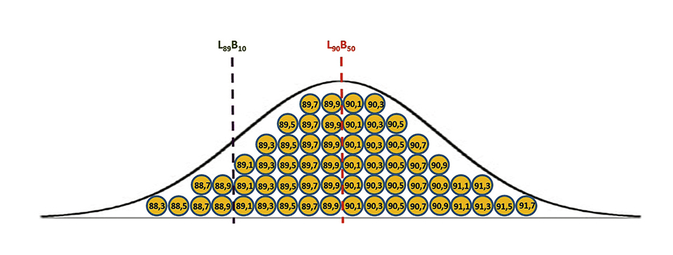 Evaluating Performance of LED-Based Luminaires