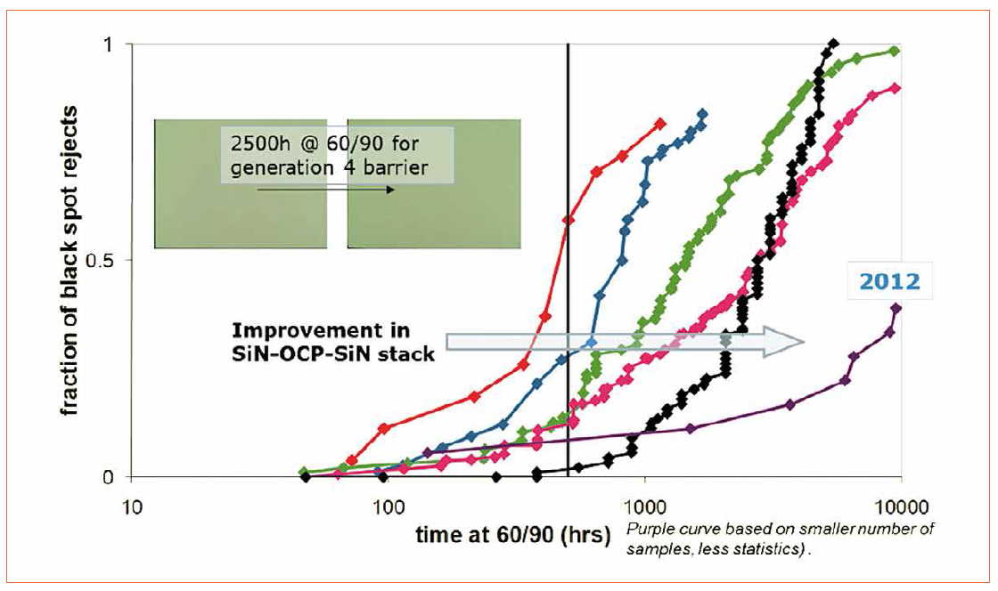 Flexible OLEDs for Lighting Applications by the Holst Centre