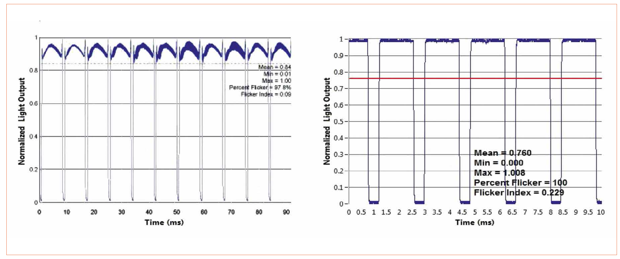 Flicker Beyond Perception Limits - A Summary of Lesser Known Research Results
