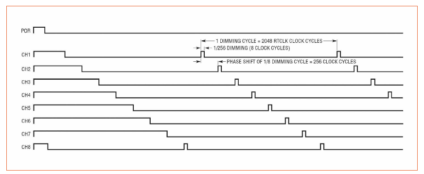 Flicker-Free Control of Individual LEDs in Matrix Headlights