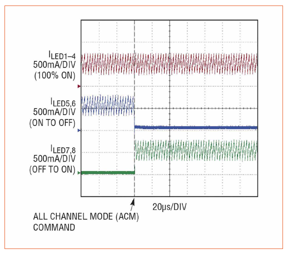 Flicker-Free Control of Individual LEDs in Matrix Headlights
