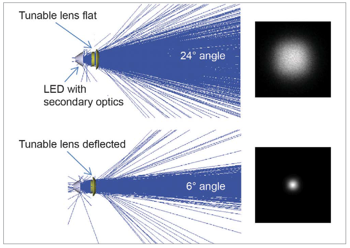 Focus Tunable Lenses for LED Lighting by Optotune AG