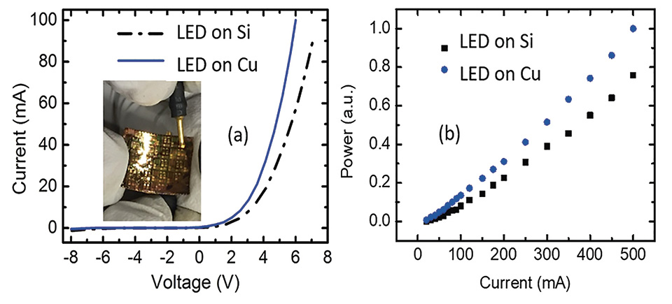 Full-Color InGaN/AlGaN Nanowire Light-Emitting Diodes for SSL and Displays