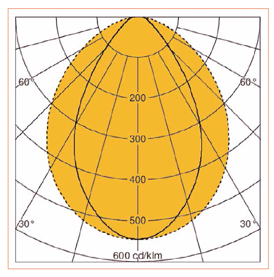 Glare Reduction Made Easy