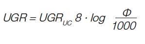 Glare Reduction Made Easy