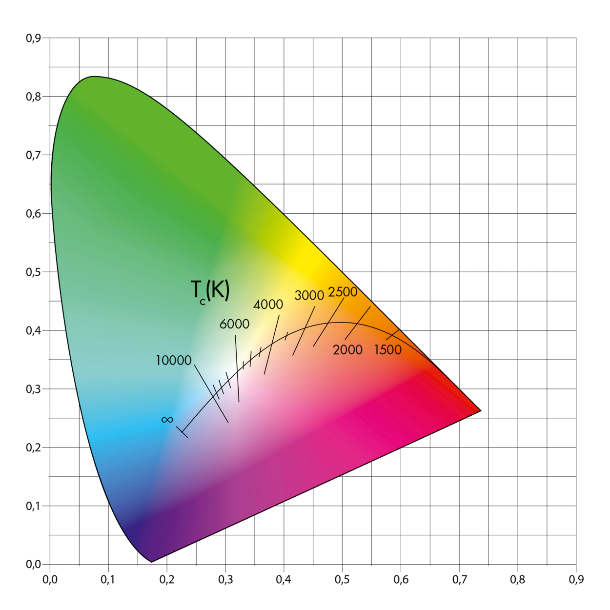 Guidance on Specifying Solid State Lighting Luminaires