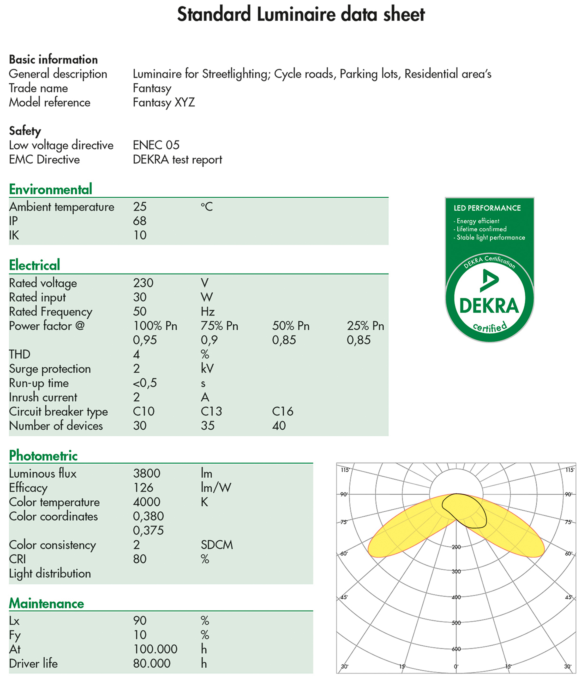 Guidance on Specifying Solid State Lighting Luminaires