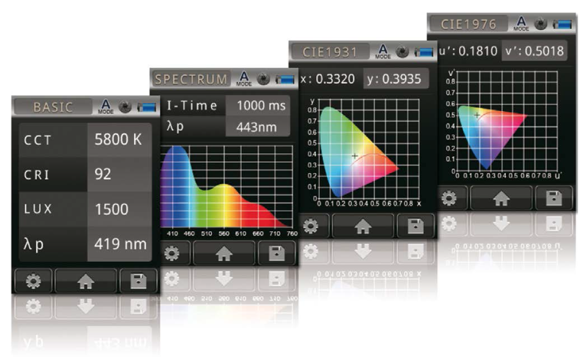 Handheld Photometry Supports LED Lighting Design