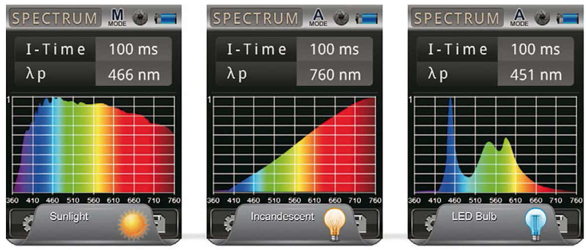 Handheld Photometry Supports LED Lighting Design
