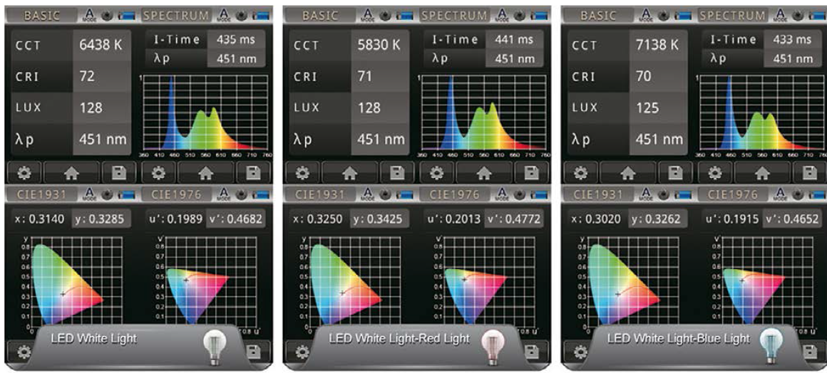Handheld Photometry Supports LED Lighting Design