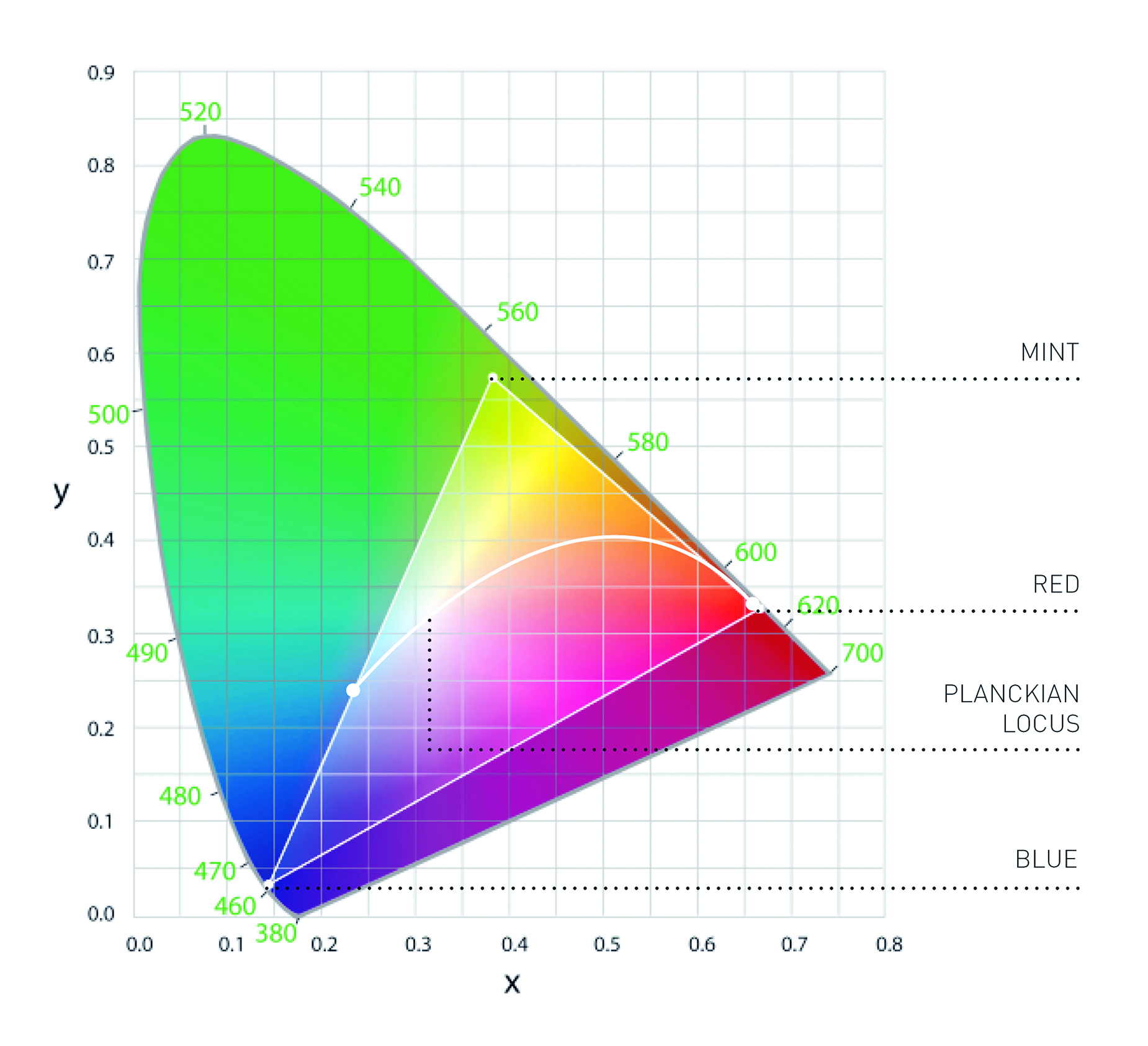 Healthy Light - LED Technology for Health and Care Applications